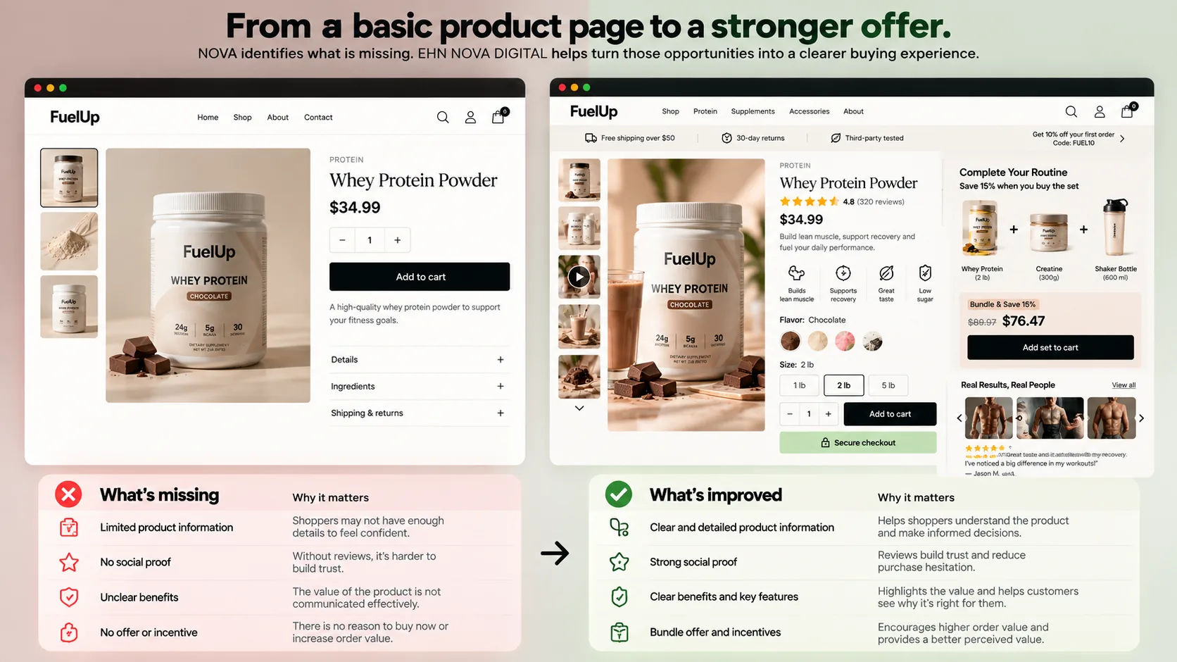 Illustrative example of turning a single product into a stronger offer. Not client data.